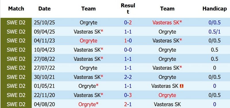 nhan-dinh-soi-keo-vasteras-vs-orgryte-0h00-ngay-25-7-chu-thang-cach-biet_143949 Nhận định, Soi kèo Vasteras vs Orgryte 0h00 ngày 25/7: Chủ thắng cách biệt - Ảnh 5