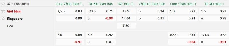 nhan-dinh-soi-keo-viet-nam-vs-singapore-20h00-ngay-31-7-thang-nhe-chiem-ngoi-dau_144765 Nhận định, Soi kèo Việt Nam vs Singapore 20h00 ngày 31/7: Thắng nhẹ chiếm ngôi đầu - Ảnh 2