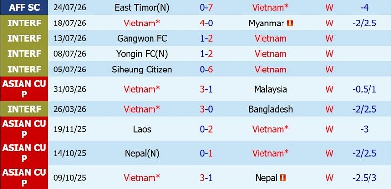 nhan-dinh-soi-keo-viet-nam-vs-singapore-20h00-ngay-31-7-thang-nhe-chiem-ngoi-dau_144766 Nhận định, Soi kèo Việt Nam vs Singapore 20h00 ngày 31/7: Thắng nhẹ chiếm ngôi đầu - Ảnh 3