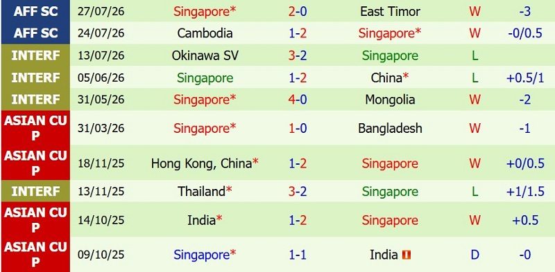 nhan-dinh-soi-keo-viet-nam-vs-singapore-20h00-ngay-31-7-thang-nhe-chiem-ngoi-dau_144767 Nhận định, Soi kèo Việt Nam vs Singapore 20h00 ngày 31/7: Thắng nhẹ chiếm ngôi đầu - Ảnh 4