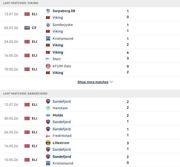 nhan-dinh-soi-keo-viking-vs-sandefjord-23h00-ngay-18-07-danh-chiem-ngoi-dau_143406 Nhận định, Soi kèo Viking vs Sandefjord 23h00 ngày 18/07: Đánh chiếm ngôi đầu - Ảnh 2