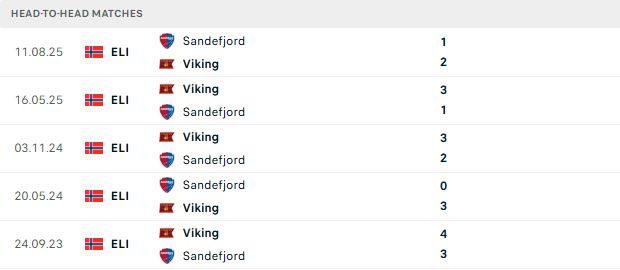 nhan-dinh-soi-keo-viking-vs-sandefjord-23h00-ngay-18-07-danh-chiem-ngoi-dau_143407 Nhận định, Soi kèo Viking vs Sandefjord 23h00 ngày 18/07: Đánh chiếm ngôi đầu - Ảnh 3