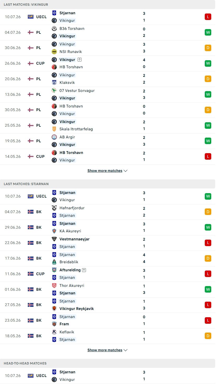 Nhận định, Soi kèo Vikingur Gota vs Stjarnan Gardabaer 00h00 ngày 17/7: Giữ chắc lợi thế - Ảnh 1