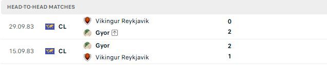 Nhận định, Soi kèo Vikingur Reykjavik vs Gyori 02h00 ngày 08/07: Điểm tựa sân nhà - Ảnh 3