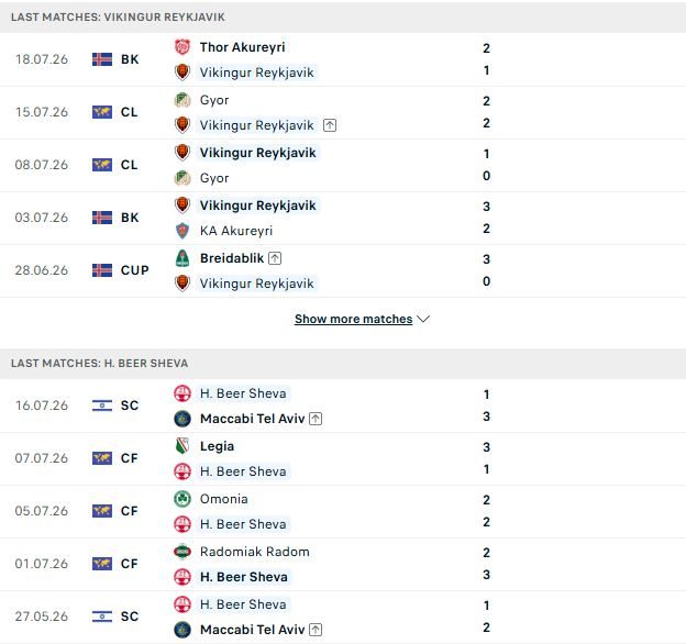 nhan-dinh-soi-keo-vikingur-reykjavik-vs-hapoel-beer-sheva-02h00-ngay-22-07-tin-vao-chu-nha_143674 Nhận định, Soi kèo Vikingur Reykjavik vs Hapoel Beer Sheva 02h00 ngày 22/07: Tin vào chủ nhà - Ảnh 2
