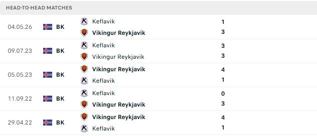 nhan-dinh-soi-keo-vikingur-reykjavik-vs-keflavik-03h00-ngay-25-07-giu-vung-ngoi-dau_144008 Nhận định, Soi kèo Vikingur Reykjavik vs Keflavik 03h00 ngày 25/07: Giữ vững ngôi đầu - Ảnh 3