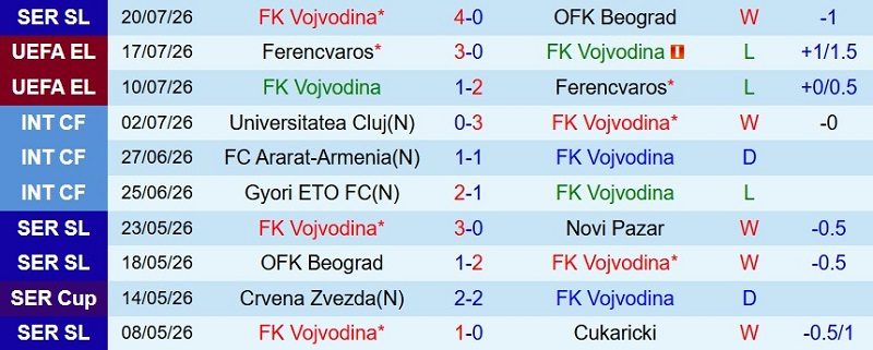nhan-dinh-soi-keo-vojvodina-vs-ajax-1h00-ngay-24-7-cua-tren-tat-thang_143855 Nhận định, Soi kèo Vojvodina vs Ajax 1h00 ngày 24/7: Cửa-trên tất thắng - Ảnh 3