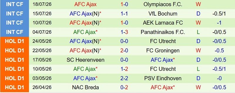 nhan-dinh-soi-keo-vojvodina-vs-ajax-1h00-ngay-24-7-cua-tren-tat-thang_143856 Nhận định, Soi kèo Vojvodina vs Ajax 1h00 ngày 24/7: Cửa-trên tất thắng - Ảnh 4