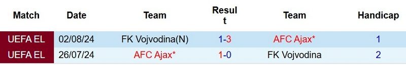 nhan-dinh-soi-keo-vojvodina-vs-ajax-1h00-ngay-24-7-cua-tren-tat-thang_143857 Nhận định, Soi kèo Vojvodina vs Ajax 1h00 ngày 24/7: Cửa-trên tất thắng - Ảnh 5