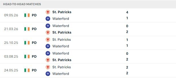 Nhận định, Soi kèo Waterford vs St Patrick's 02h00 ngày 11/07: Chủ nhà có điểm - Ảnh 3