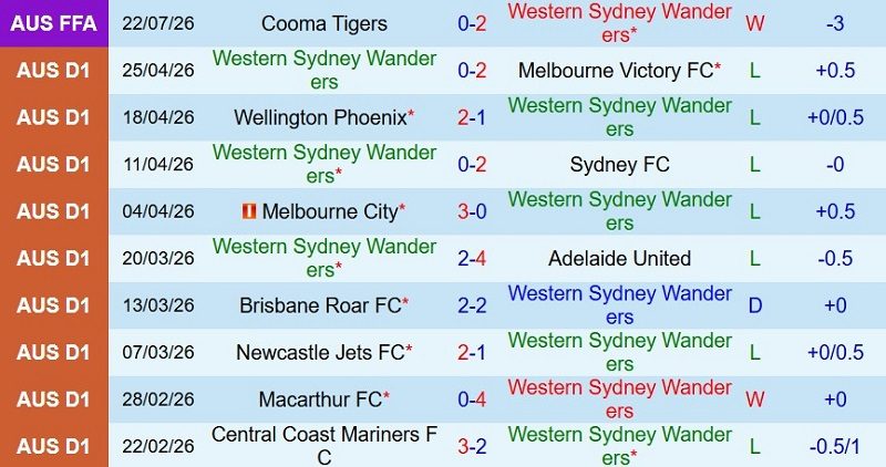 Nhận định, Soi kèo Western Sydney vs Chelsea 16h45 ngày 28/7: Ra quân mưa bàn! - Ảnh 2