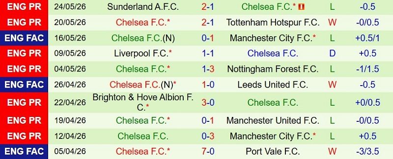 Nhận định, Soi kèo Western Sydney vs Chelsea 16h45 ngày 28/7: Ra quân mưa bàn! - Ảnh 3