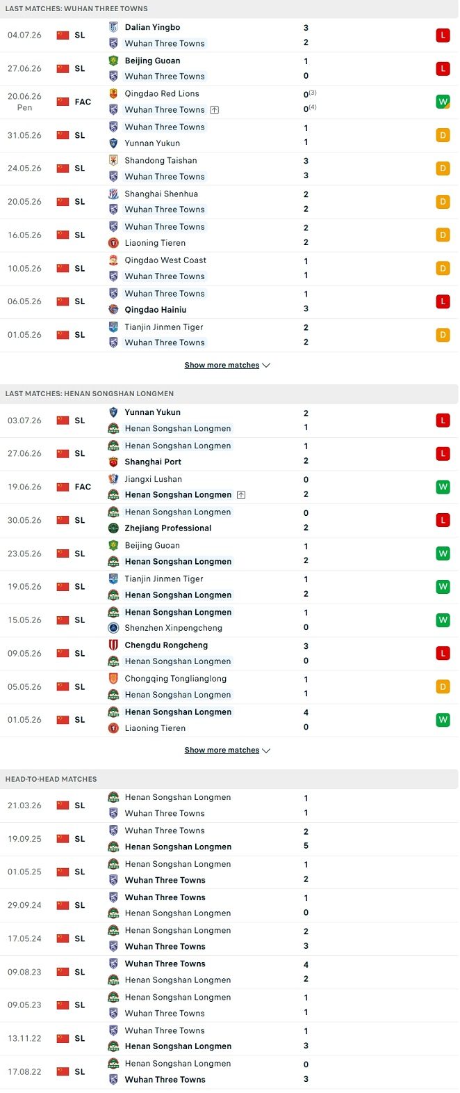 Nhận định, Soi kèo Wuhan Three Towns vs Henan 18h00 ngày 11/7: Trận chung kết ngược - Ảnh 2