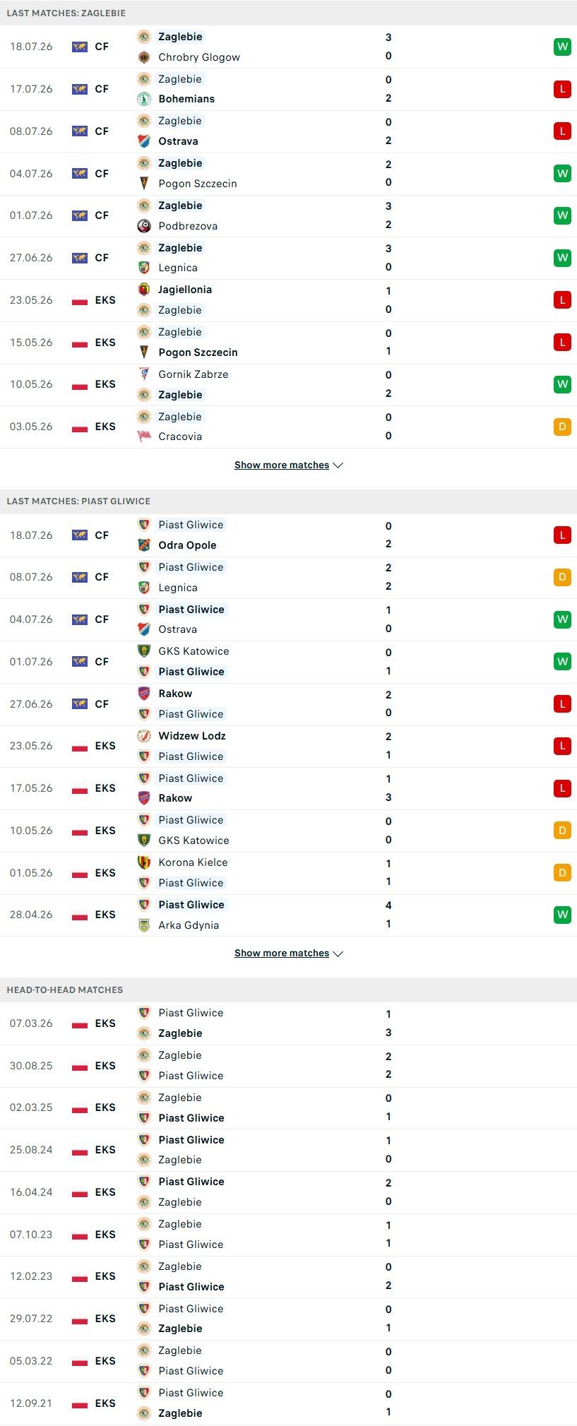 nhan-dinh-soi-keo-zag-bie-lubin-vs-piast-gliwice-00h00-ngay-28-7-pha-dop-san-nha_144364 Nhận định, Soi kèo Zagłębie Lubin vs Piast Gliwice 00h00 ngày 28/7: Phá dớp sân nhà - Ảnh 1