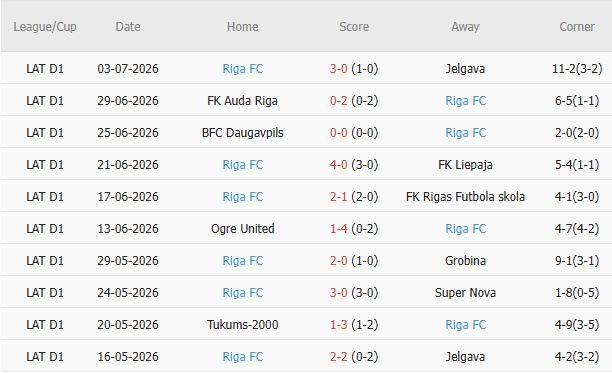 Soi kèo góc Ararat-Armenia vs Riga FC, 00h30 ngày 08/07 - Ảnh 0