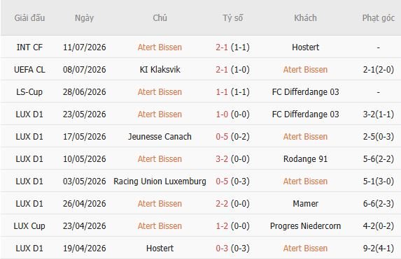 soi-keo-goc-atert-bissen-vs-klaksvik-01h15-ngay-16-07_450048 Soi kèo góc Atert Bissen vs Klaksvik, 01h15 ngày 16/07 - Ảnh 3