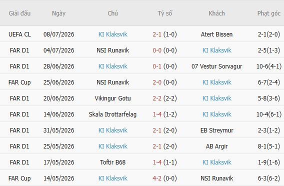 soi-keo-goc-atert-bissen-vs-klaksvik-01h15-ngay-16-07_450049 Soi kèo góc Atert Bissen vs Klaksvik, 01h15 ngày 16/07 - Ảnh 3