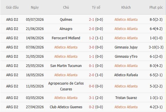 soi-keo-goc-atletico-atlanta-vs-colegiales-07h30-ngay-14-07_449941 Soi kèo góc Atletico Atlanta vs Colegiales, 07h30 ngày 14/07 - Ảnh 3