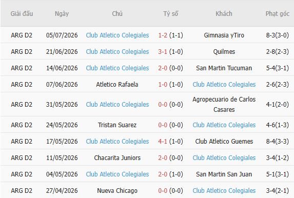 soi-keo-goc-atletico-atlanta-vs-colegiales-07h30-ngay-14-07_449942 Soi kèo góc Atletico Atlanta vs Colegiales, 07h30 ngày 14/07 - Ảnh 3