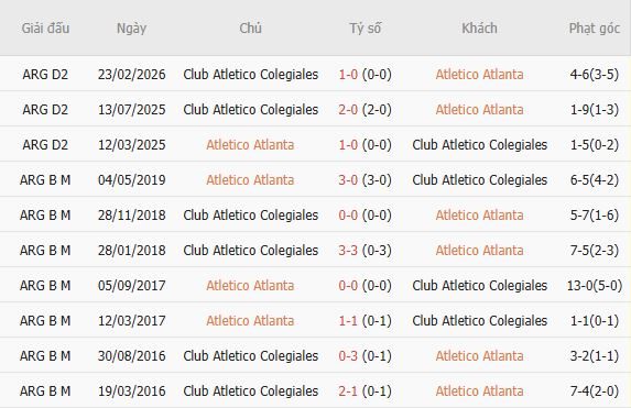 soi-keo-goc-atletico-atlanta-vs-colegiales-07h30-ngay-14-07_449943 Soi kèo góc Atletico Atlanta vs Colegiales, 07h30 ngày 14/07 - Ảnh 3