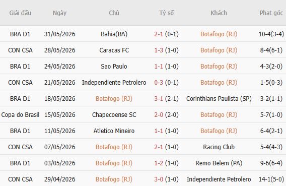 soi-keo-goc-botafogo-vs-santos-05h30-ngay-17-07_450107 Soi kèo góc Botafogo vs Santos, 05h30 ngày 17/07 - Ảnh 3