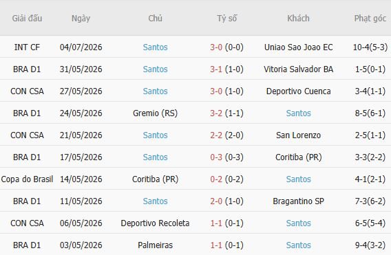soi-keo-goc-botafogo-vs-santos-05h30-ngay-17-07_450108 Soi kèo góc Botafogo vs Santos, 05h30 ngày 17/07 - Ảnh 3
