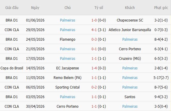 soi-keo-goc-coritiba-vs-palmeiras-05h00-ngay-23-07_450452 Soi kèo góc Coritiba vs Palmeiras, 05h00 ngày 23/07 - Ảnh 3