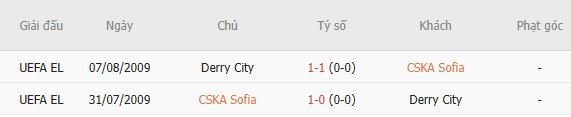 Soi kèo góc CSKA Sofia vs Derry City, 01h00 ngày 10/07 - Ảnh 3