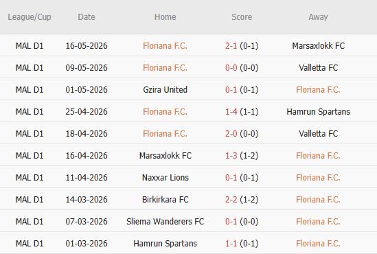 Soi kèo góc Floriana vs Shamrock Rovers, 0h30 ngày 08/07 - Ảnh 6
