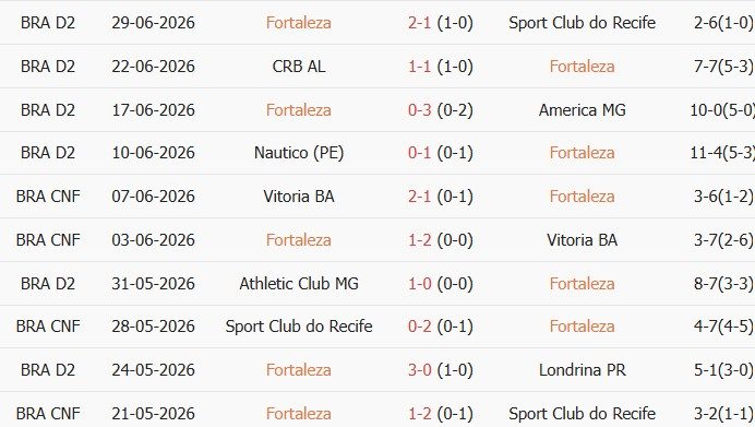 Soi kèo góc Fortaleza Esporte vs Ponte Preta, 7h00 ngày 03/07 - Ảnh 1