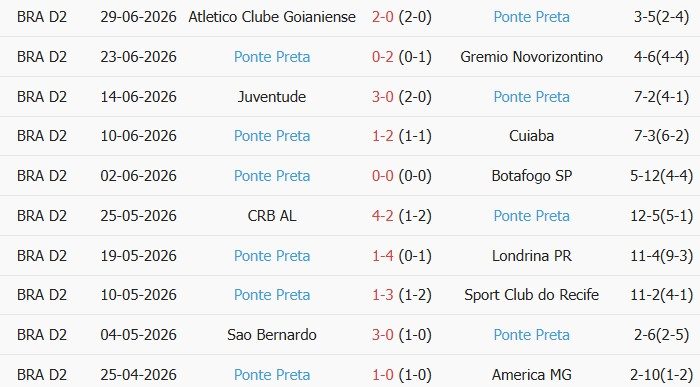 Soi kèo góc Fortaleza Esporte vs Ponte Preta, 7h00 ngày 03/07 - Ảnh 2