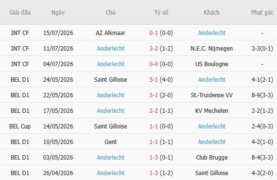 soi-keo-goc-hammarby-vs-anderlecht-00h00-ngay-24-07_450499 Soi kèo góc Hammarby vs Anderlecht, 00h00 ngày 24/07 - Ảnh 3