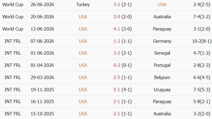 Soi kèo góc Mỹ vs Bosnia, 7h00 ngày 02/07 - Ảnh 1