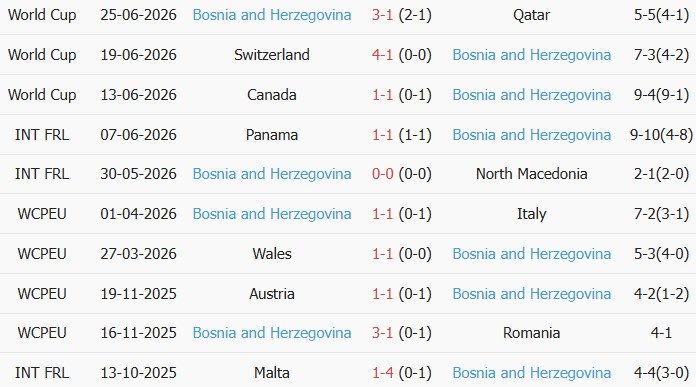 Soi kèo góc Mỹ vs Bosnia, 7h00 ngày 02/07 - Ảnh 2