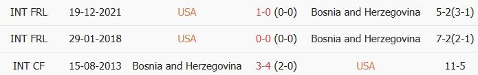Soi kèo góc Mỹ vs Bosnia, 7h00 ngày 02/07 - Ảnh 3
