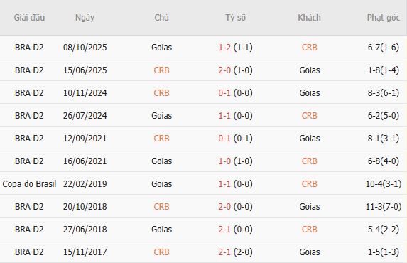 Soi kèo góc Regatas vs Goias, 05h00 ngày 13/07 - Ảnh 5