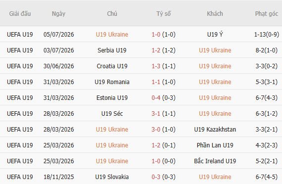 Soi kèo góc U19 Ukraine vs U19 Đức, 01h00 ngày 09/07 - Ảnh 2