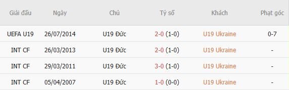 Soi kèo góc U19 Ukraine vs U19 Đức, 01h00 ngày 09/07 - Ảnh 2