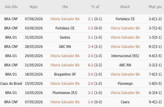 soi-keo-goc-vitoria-vs-vasco-da-gama-05h30-ngay-17-07_450110 Soi kèo góc Vitoria vs Vasco da Gama, 05h30 ngày 17/07 - Ảnh 2