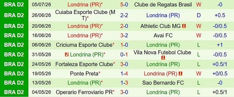 Soi kèo phạt góc America Mineiro vs Londrina, 5h00 ngày 14/7 - Ảnh 4