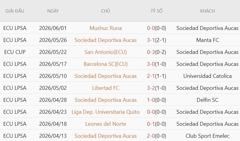 Soi kèo phạt góc Aucas vs Guayaquil City, 7h00 ngày 8/7 - Ảnh 3