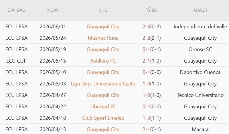 Soi kèo phạt góc Aucas vs Guayaquil City, 7h00 ngày 8/7 - Ảnh 4