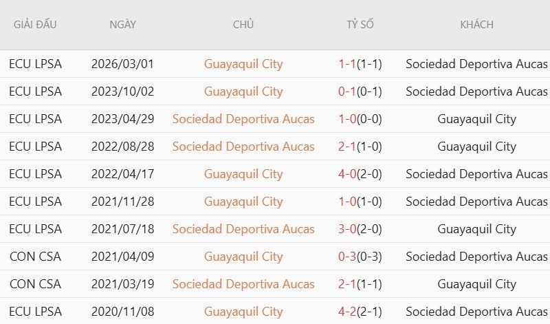 Soi kèo phạt góc Aucas vs Guayaquil City, 7h00 ngày 8/7 - Ảnh 5