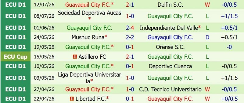 Soi kèo phạt góc Barcelona SC vs Guayaquil, 7h30 ngày 15/7 - Ảnh 4