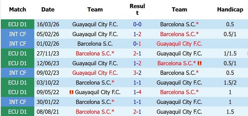 Soi kèo phạt góc Barcelona SC vs Guayaquil, 7h30 ngày 15/7 - Ảnh 5