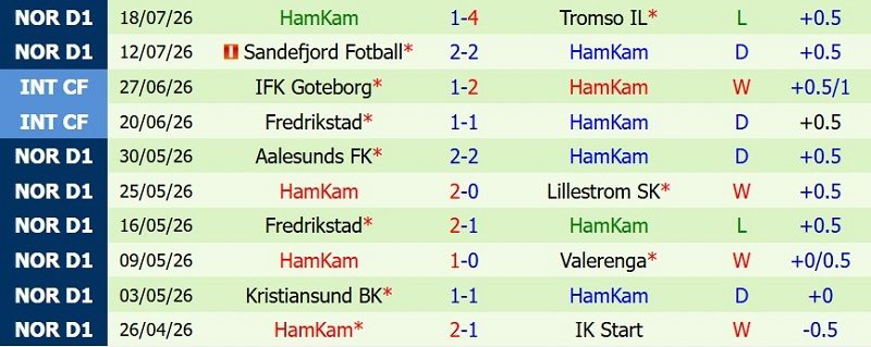 soi-keo-phat-goc-bodo-glimt-vs-hamkam-0h00-ngay-23-7_143746 Soi kèo phạt góc Bodo Glimt vs HamKam, 0h00 ngày 23/7 - Ảnh 4