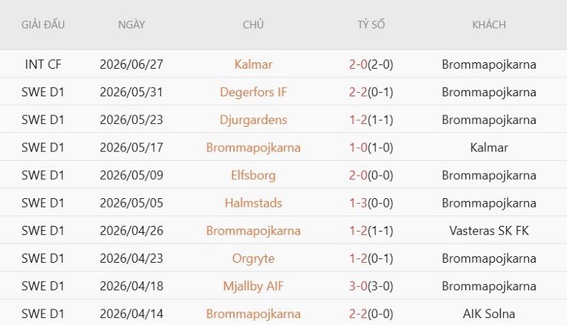 Soi kèo phạt góc Brommapojkarna vs GAIS, 0h00 ngày 7/7 - Ảnh 2