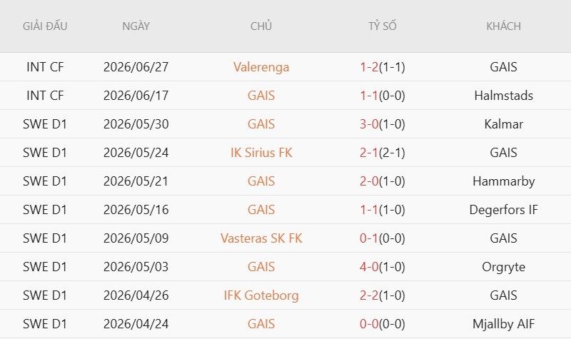 Soi kèo phạt góc Brommapojkarna vs GAIS, 0h00 ngày 7/7 - Ảnh 3
