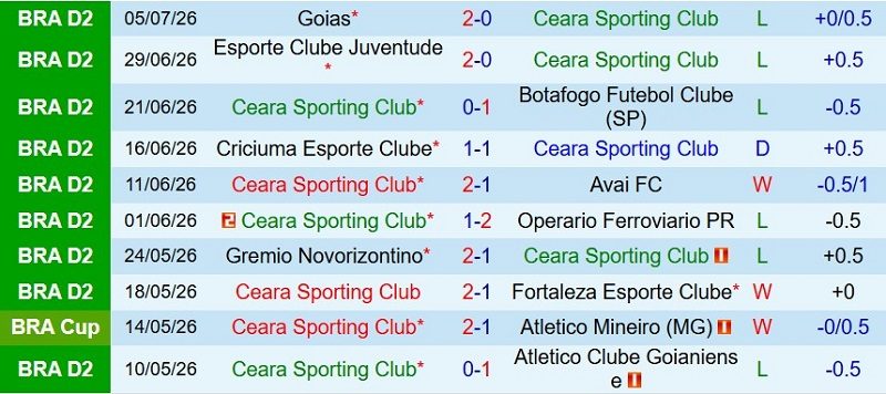 soi-keo-phat-goc-ceara-vs-athletic-club-6h30-ngay-14-7_142903 Soi kèo phạt góc Ceara vs Athletic Club, 6h30 ngày 14/7 - Ảnh 3