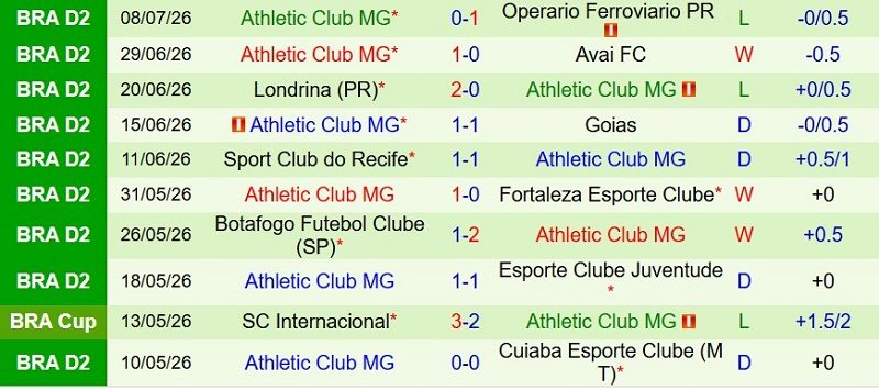 soi-keo-phat-goc-ceara-vs-athletic-club-6h30-ngay-14-7_142904 Soi kèo phạt góc Ceara vs Athletic Club, 6h30 ngày 14/7 - Ảnh 4